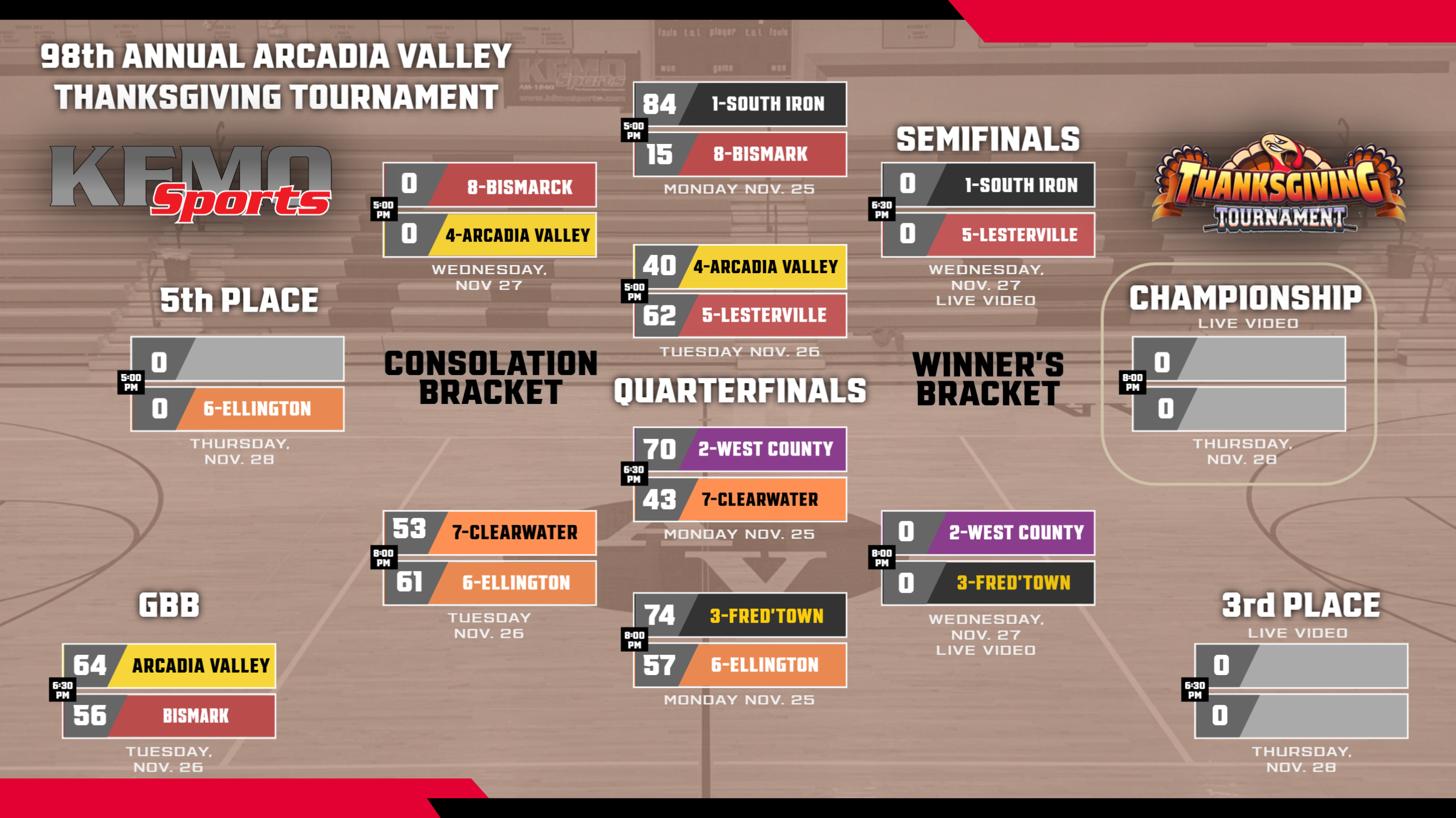 Lesterville Advances, Arcadia Valley Picks Up Second Win on Tuesday